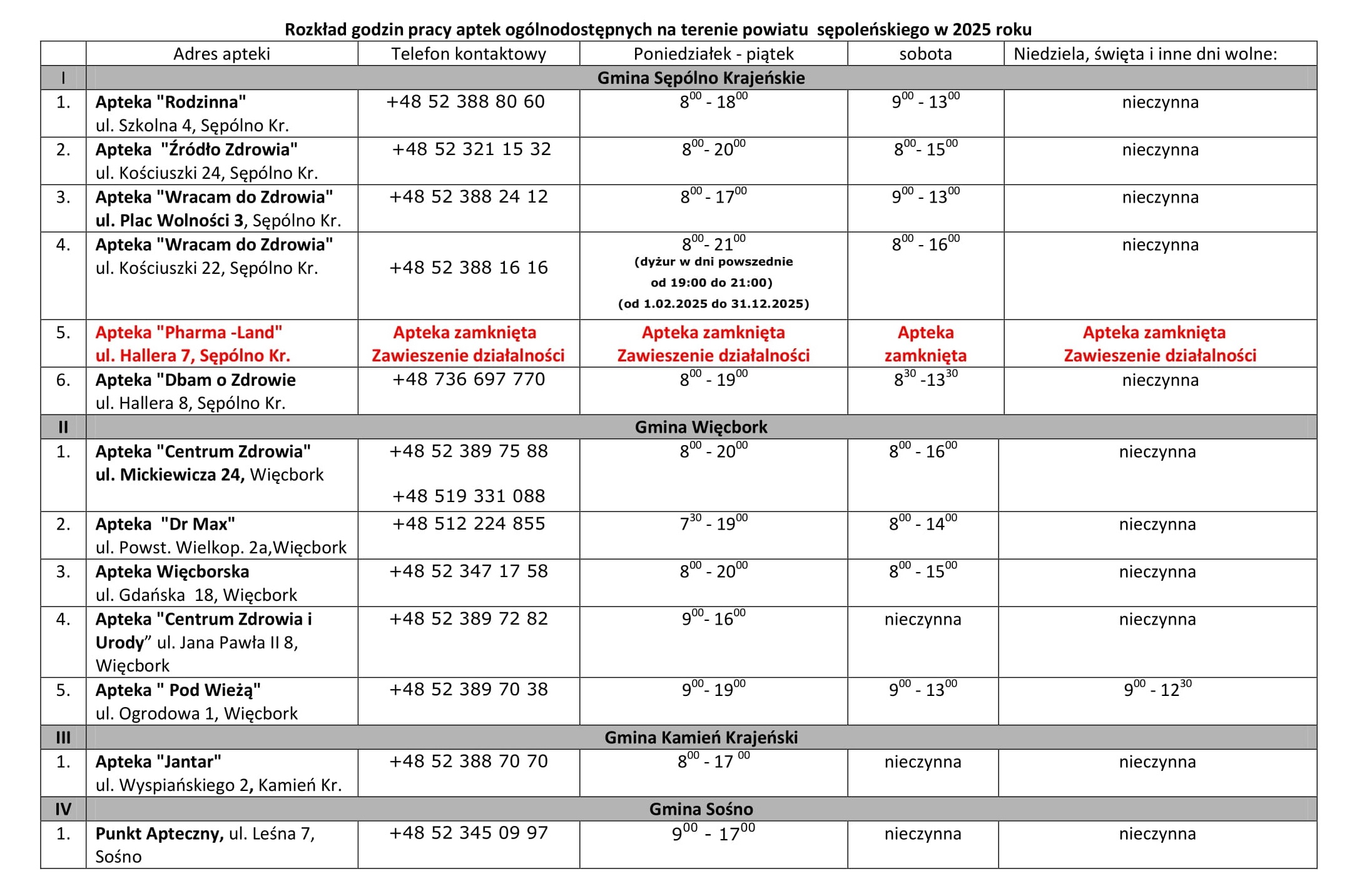 Wykaz aptek - 2025-1.jpg