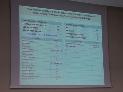 Rada Powiatu Sępoleńskiego wyraziła zgodę na obciążenie hipoteką kolejnych nieruchomości powiatowych (WIDEO)